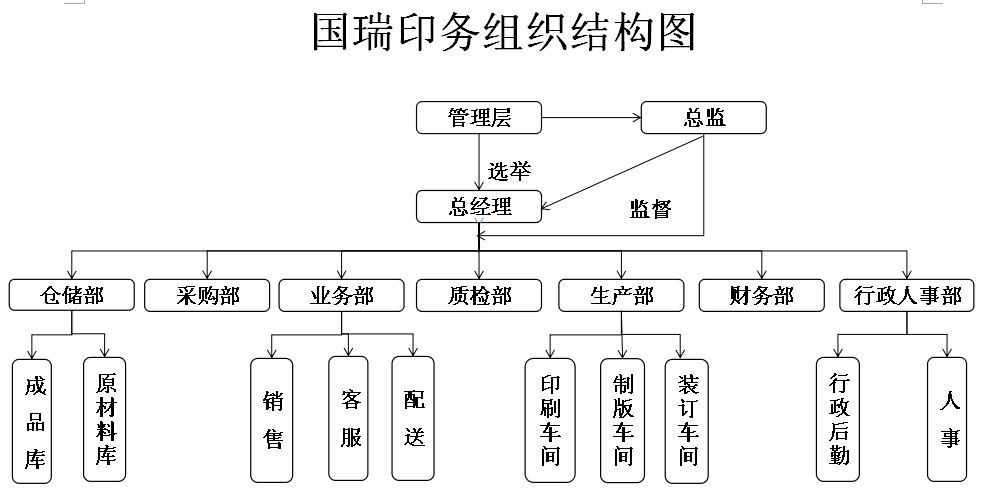 安徽國瑞安全印務有限公司